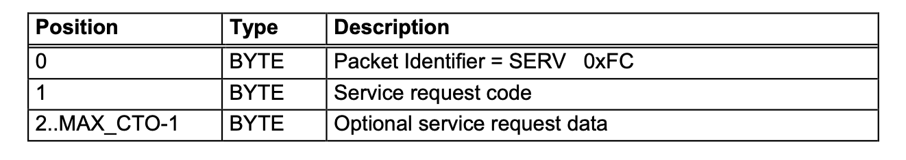 SERV